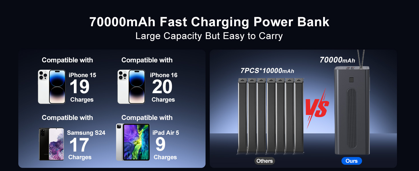Power Bank 70000mAh 30W PD USB-C: Зовнішній акумулятор для iPhone, Samsung, планшетів - Чорний