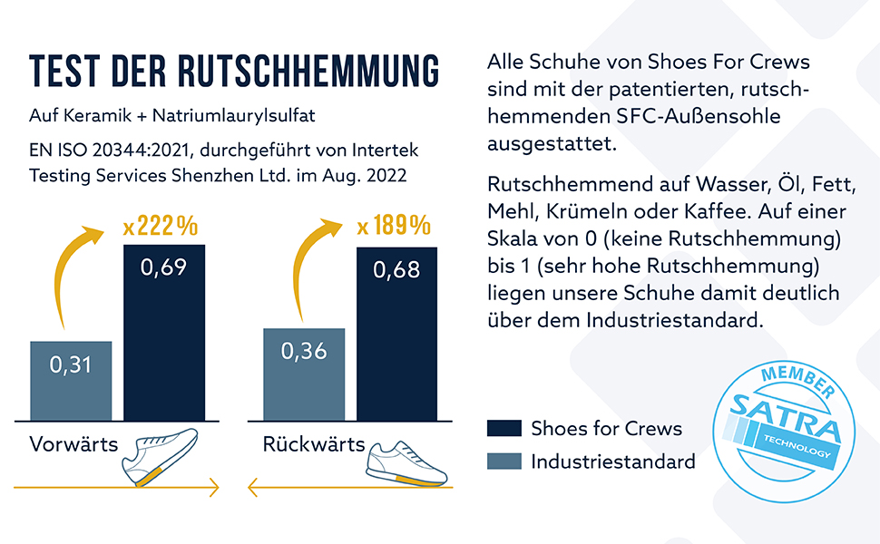 Чоловічі робочі кросівки Shoes for Crews Evolution II 41 EU – антиковзаюча підошва, комфорт, дихаючі, водонепроникні, для ресторану, кухні, офіціантів, кухарів, роздрібної торгівлі