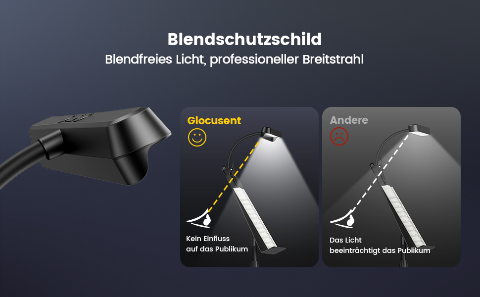 Світлодіодна лампа для нот Glocusent 81 LED: кліпса на пюпітр, 3 кольори, 5 рівнів яскравості, USB-C, до 140 годин, для піаніно, чорна