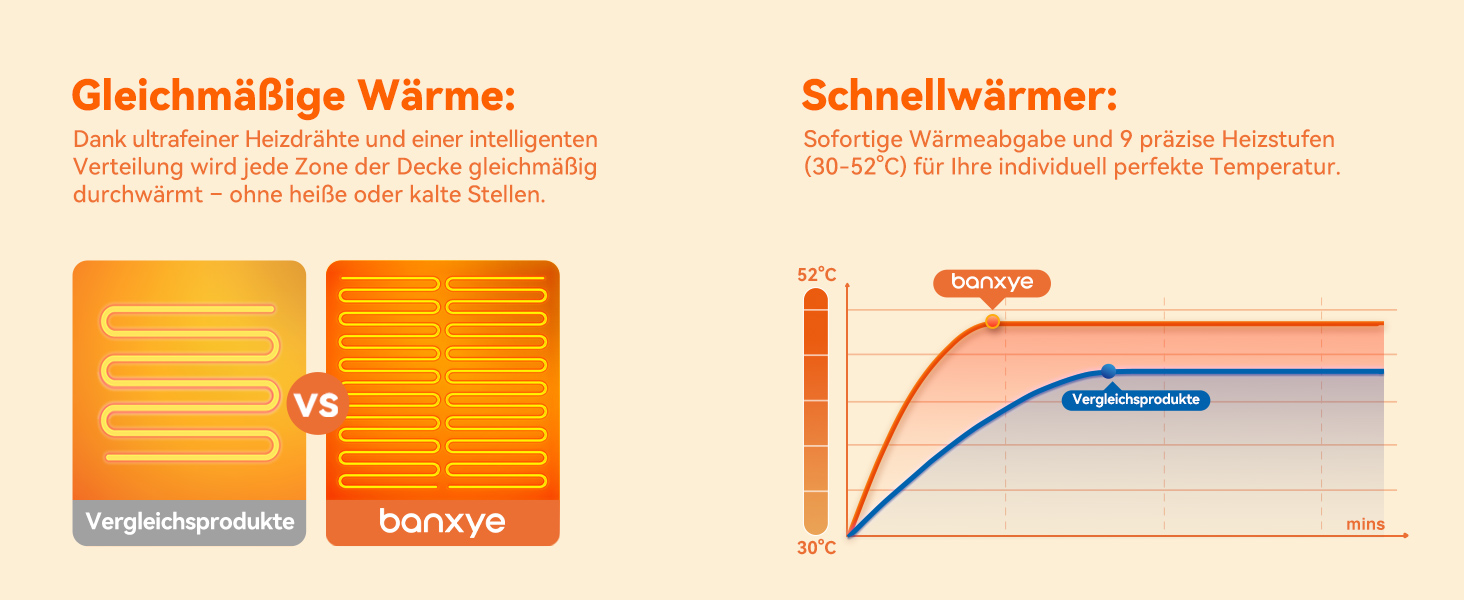 Електрична гріюча ковдра з 9 зон нагріву, таймером та функцією пам'яті, 160x120 см. Двостороння фланель та штучне хутро. Для 1 особи/дивану