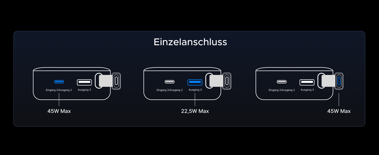 Power Bank UGREEN 20000mAh 45W з USB-C кабелем та швидкою зарядкою PD, сумісний з iPhone, iPad, Samsung Galaxy, ноутбуками