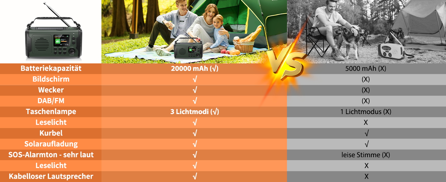 Радіо на механічному заводі DAB+ FM 20000mAh, Аварійне радіо DAB+ з сонячною панеллю та Bluetooth, Радіоліхтарик з зарядкою для телефону та компасом для виживання (Зелений)