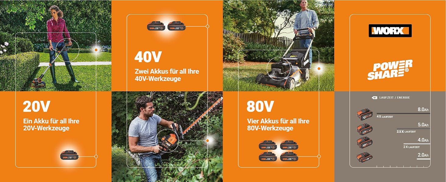 WORX WG325E Nitro Mini акумуляторна бензопила 20V, одноручна пила для гілок, Brushless двигун, 5650 об/хв, довжина різу 12 см, легка та компактна, автоматичне змащення ланцюга (з акумулятором 2Ah та зарядним пристроєм)