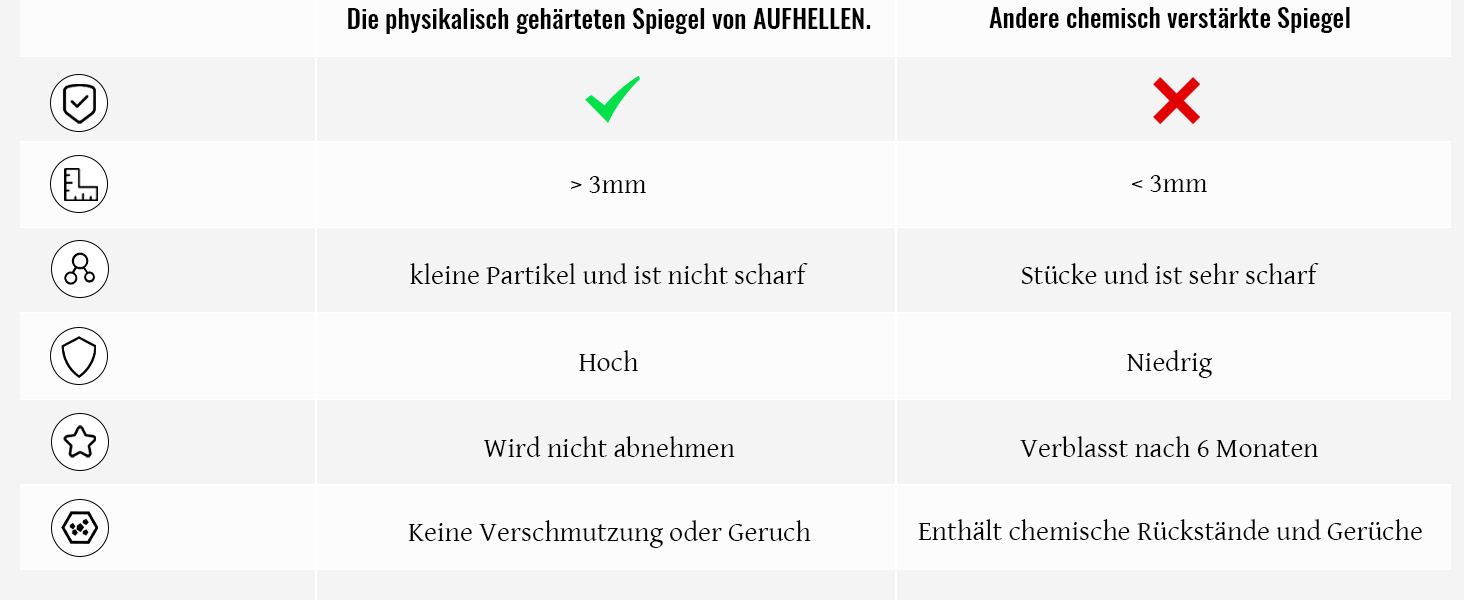 Aufhellender Standspiegel mit Metallrahmen (140x40cm & 180x80cm Optionen)