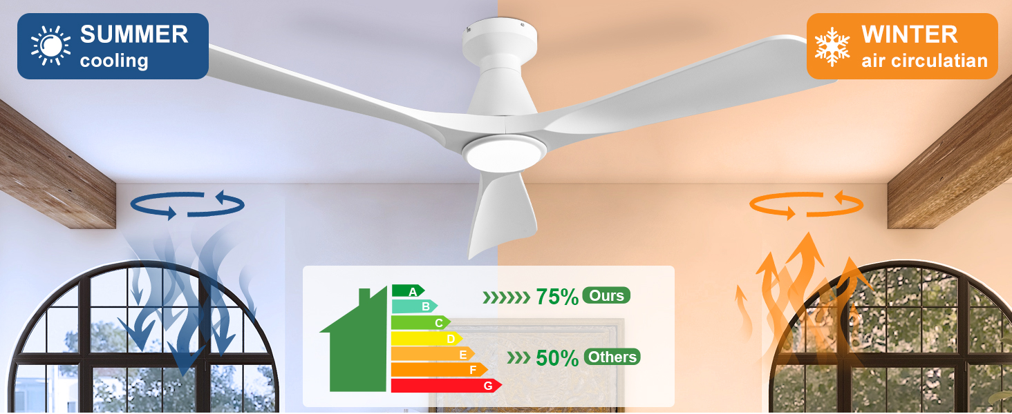 Стелянка вентилятор Depuley 42 дюйми з підсвічуванням: 3 лопаті, врізний монтаж, для спальні. Диммування, керування через додаток, тихий DC-двигун, таймер. Білий колір.
