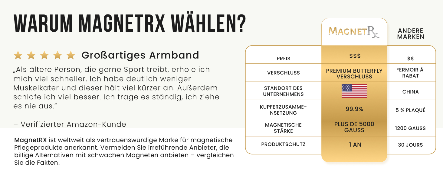 Браслет на руку чоловічий MagnetRX® з чистої міді – для магнітотерапії при артриті та тунельному синдромі – з інструментом для регулювання розміру (5X Strength - EllipseMAX (5,000 Gauss))