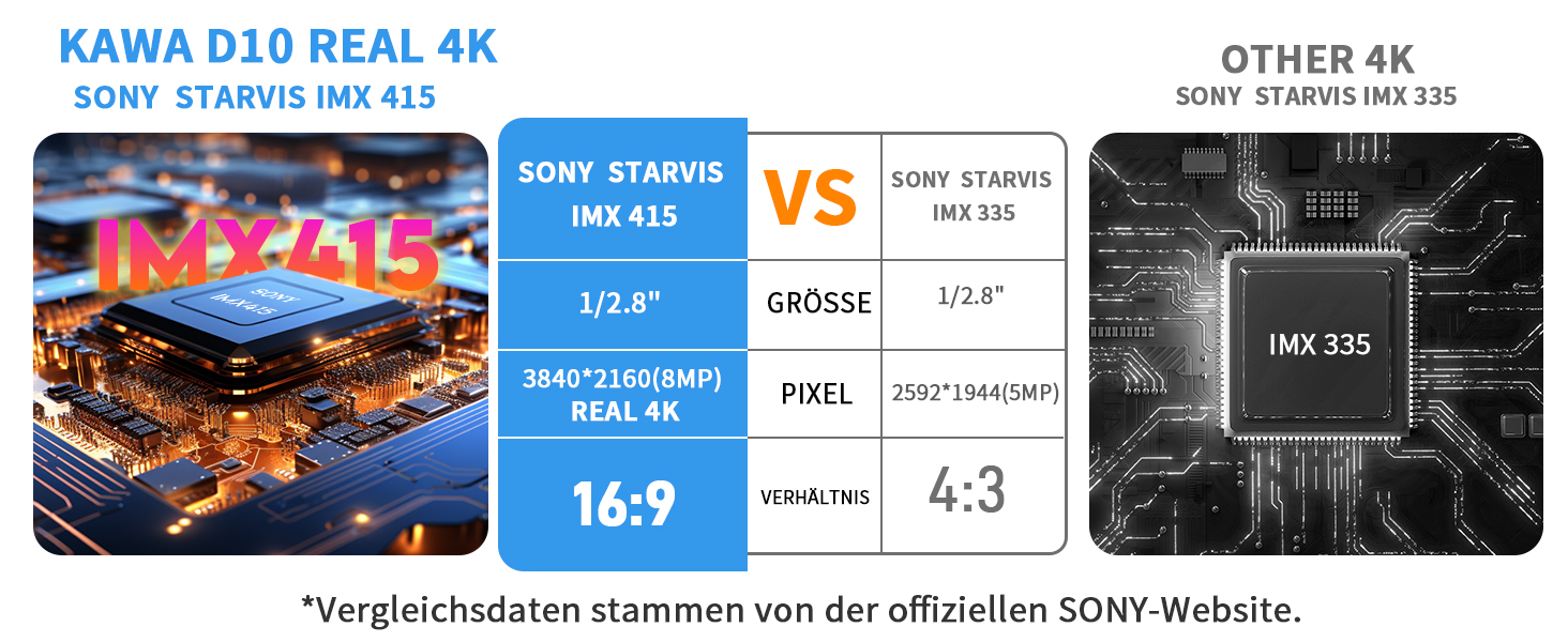 Відеореєстратор KAWA 4K Dual з GPS, WiFi, IPS екраном та 64GB SD-картою