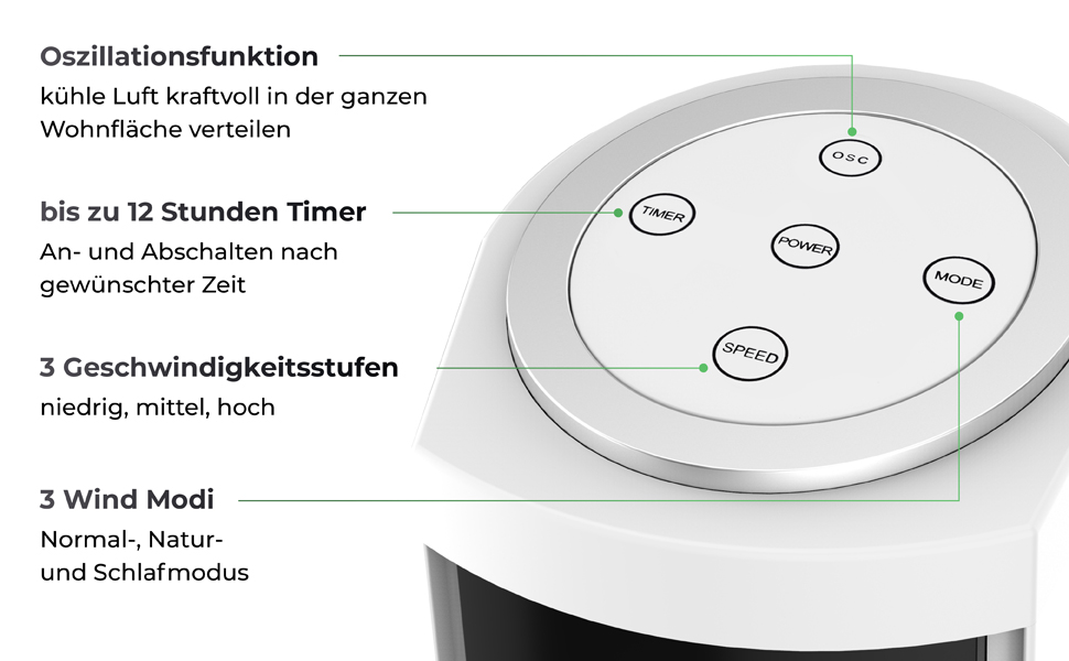 Вентилятор турецький Be Cool 121 см, 3 швидкості, осциляція, LED-дисплей, таймер 12год, іонізатор, пульт, білий, 45W