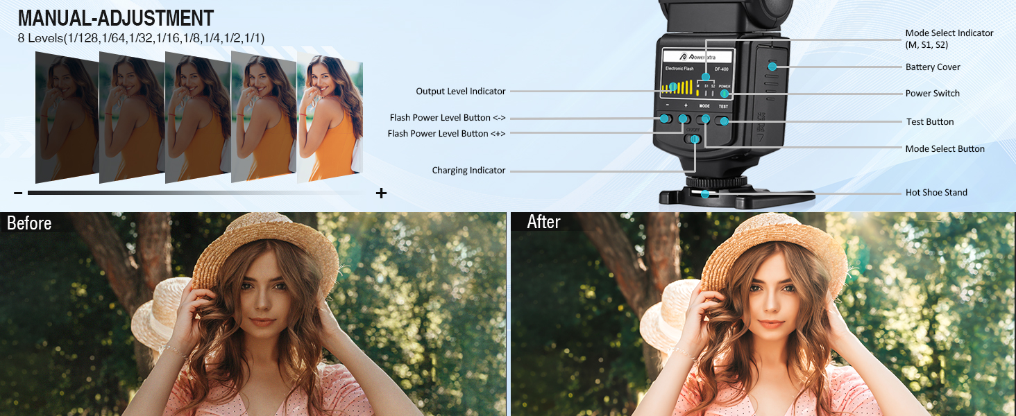Спалах для камери PowerExtra DF-400: професійний, сумісний з Canon, Nikon, Pentax, Samsung, Fujifilm, Olympus, Panasonic, Sigma, Minolta, Leica, Ricoh, DSLR та цифровими камерами