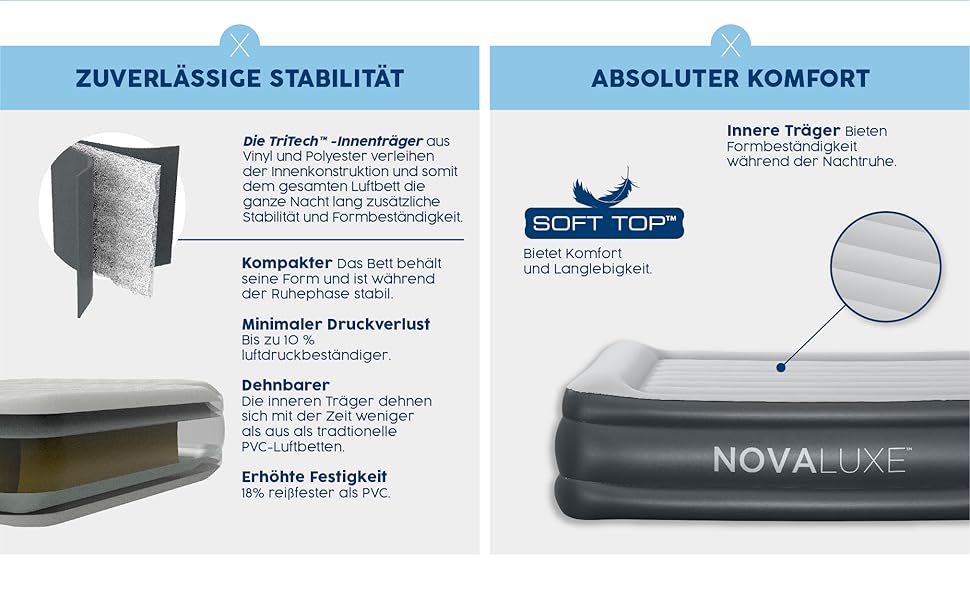 Надувний матрац Novaluxe з електронасосом та подушкою, сірий 203x152x56 см