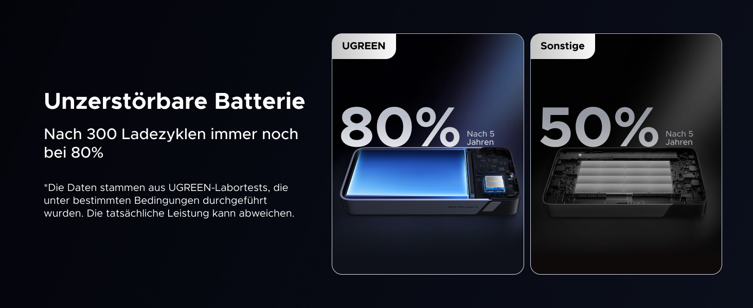 Power Bank UGREEN 20000mAh 45W з USB-C кабелем та швидкою зарядкою PD, сумісний з iPhone, iPad, Samsung Galaxy, ноутбуками