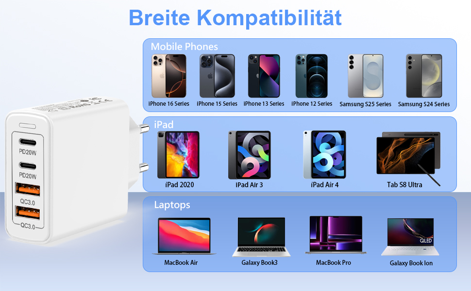 Мережевий зарядний пристрій USB C на 4 порти, 40W, з USB-A, для iPhone 16/15/14/13/12 та смартфонів