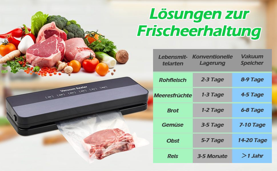 Вакуумний пакувальник Focenat 5-в-1, 65 KPA, для зберігання продуктів, з 10 пакетами, зварювальна швейна лінія 30 см