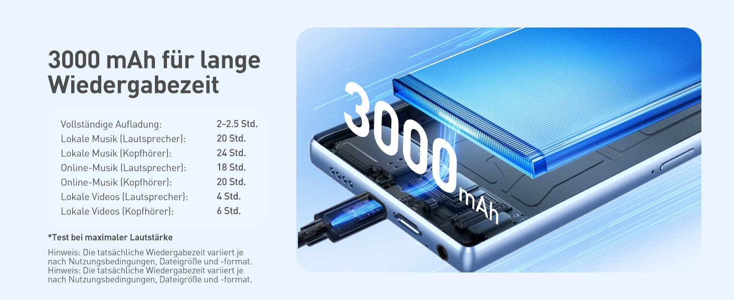 MP3 плеєр AGPTEK з Bluetooth та Wi-Fi, 5