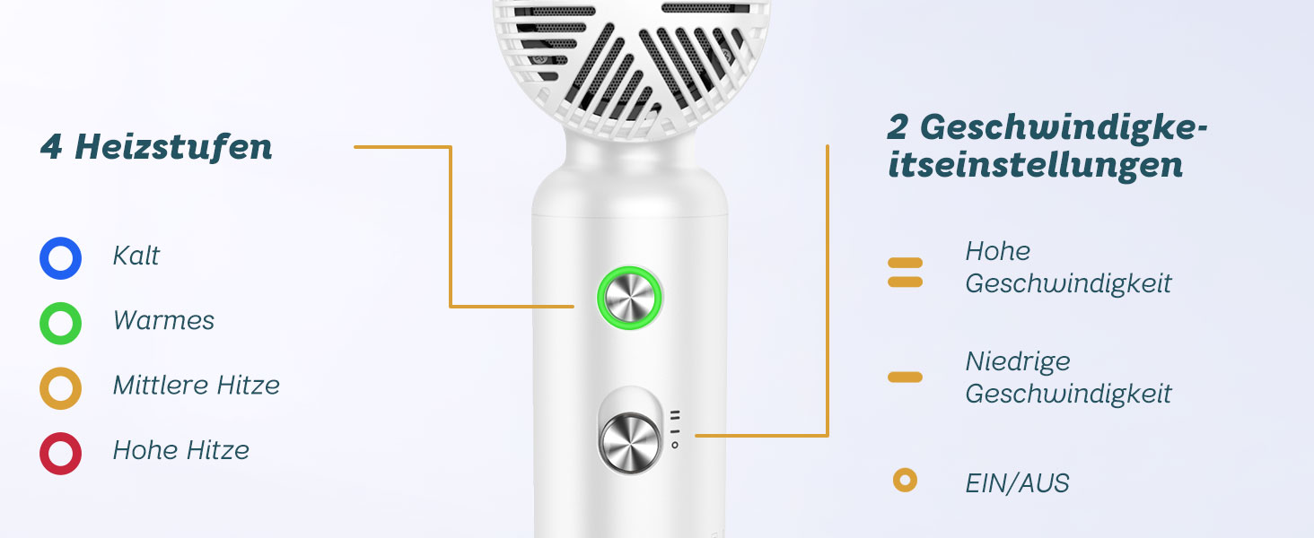 Подорожній фен з дифузором, легкий та компактний 1500W, Supgaliy Mini Іонний фен (290г, суперлегкий, 2 аксесуари для укладки, 4 температурні режими, 2 швидкості повітря)