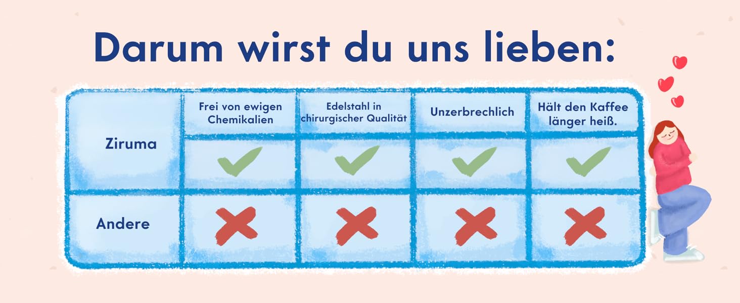Френч-прес Ziruma 1 літр: нетоксичний, з нержавіючої сталі, з подвійними стінками та термосистемою