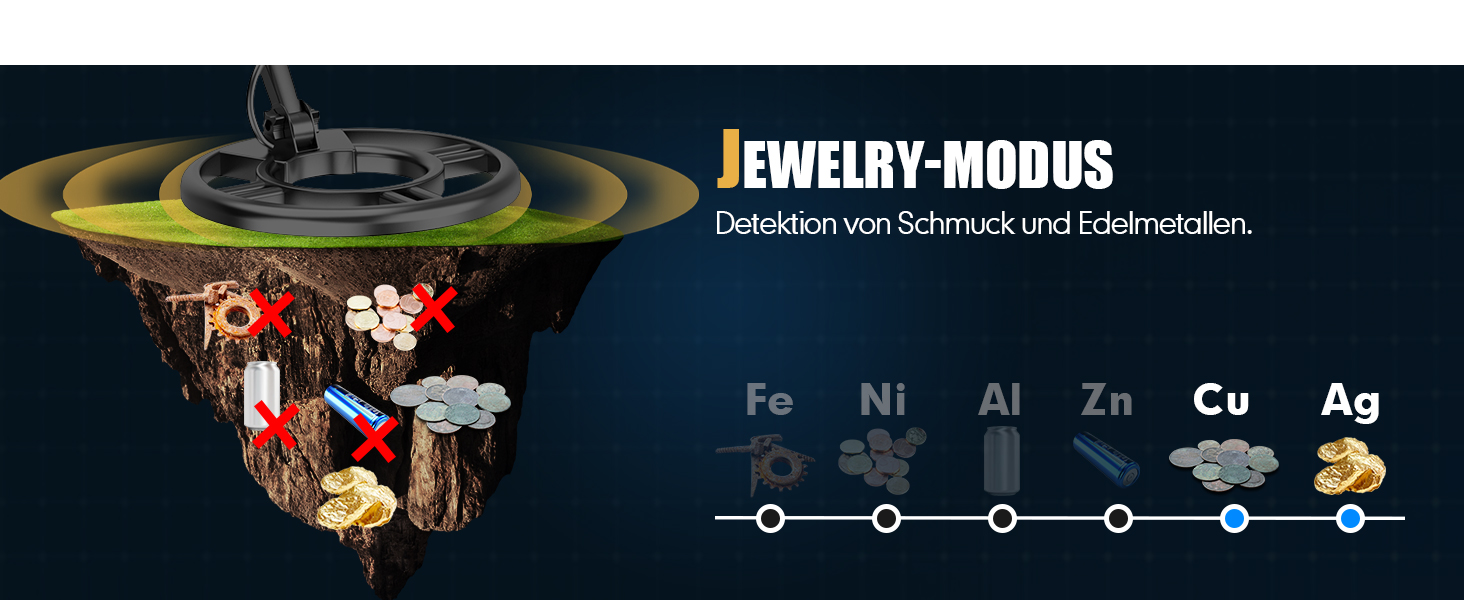 Металодетектор OMMO для дорослих: професійний набір, 6 режимів, вологостійкий, IP68, світло-помаранчевий