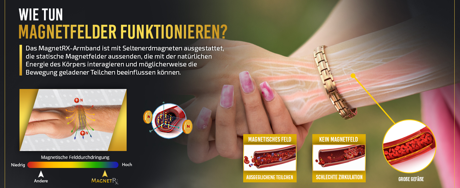 Браслет на руку MagnetRX® Ultrastarkes Titan Magnetarmband для жінок – титановий браслет з магнітами, регульований розмір, рожеве золото