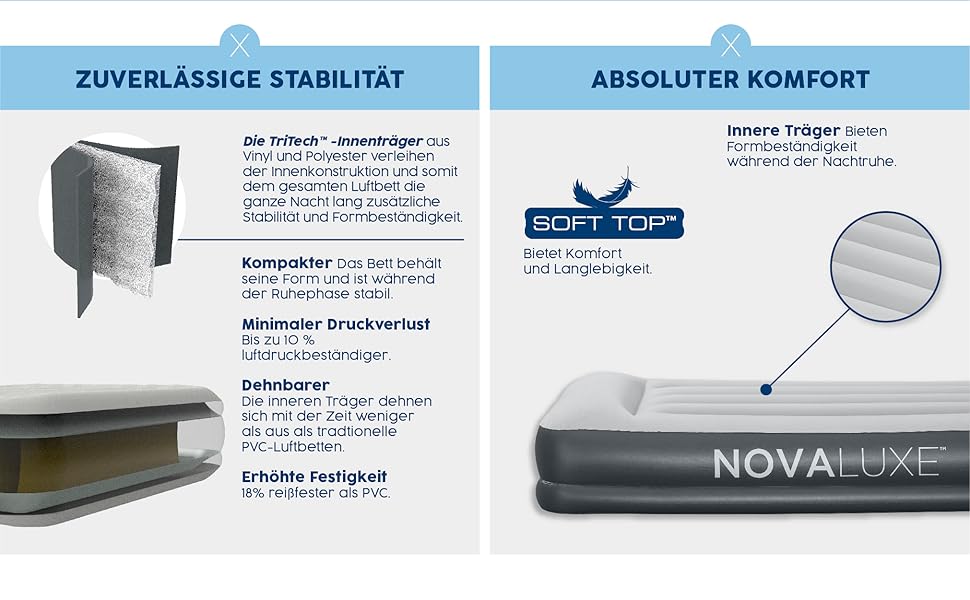 Надувний матрац Novaluxe з вбудованим електронасосом та подушкою, сірий 191x97x38 см