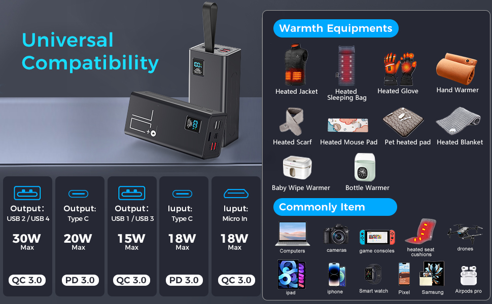 Powerbank Upgrade 70000 mAh: Швидка зарядка 30W PD, 5 виходів USB-C, LED дисплей, портативний зарядний пристрій для iPhone, кемпінгу - Чорний