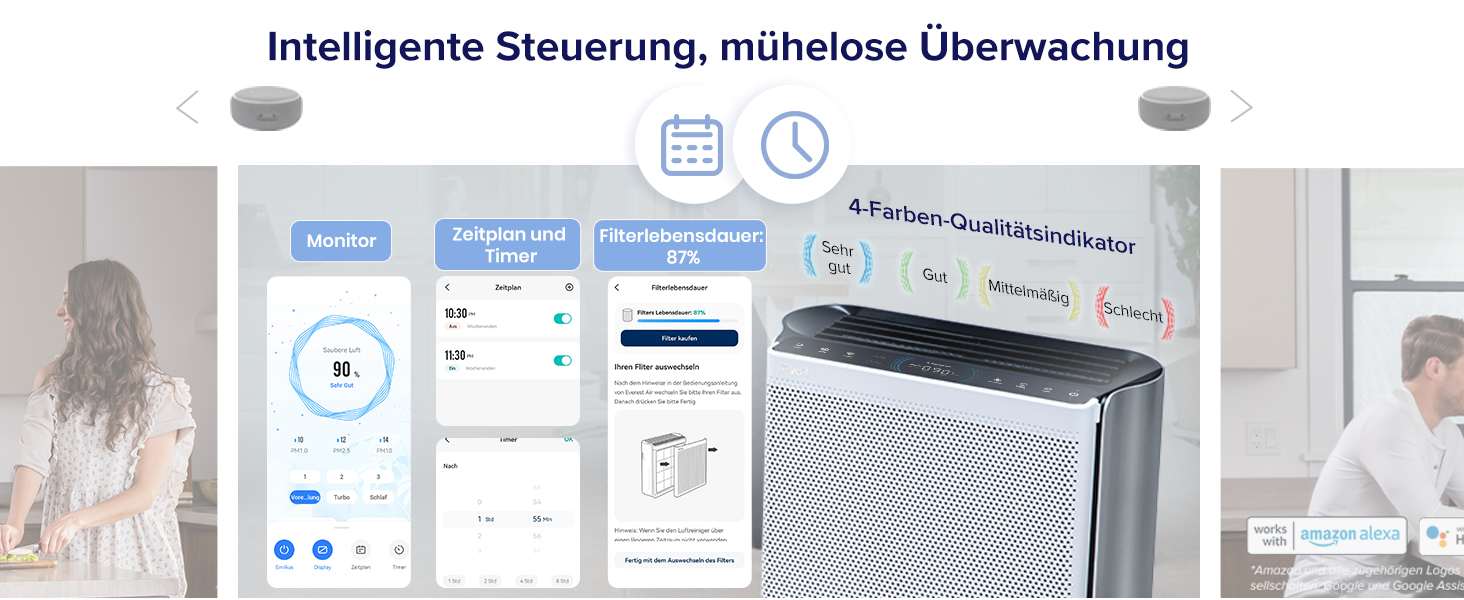 Повітряочисник LEVOIT з HEPA-фільтром: видаляє 99,97% цвілі, пилу, пилку, шерсті тварин. З датчиком якості повітря, авто-режимом, CADR 240 м³/год. Для кімнат до 50 м², тихий режим 22 дБ. Білий (127 м²)
