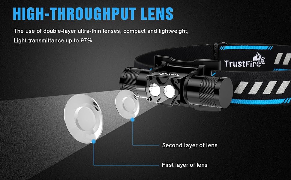 Лобовий ліхтар TrustFire H5R, LED, 600 люмен, водонепроникний, акумуляторний, 5 режимів, для бігу, з налобним ременем