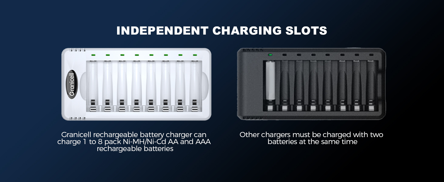 Зарядний пристрій AA + 4 x 2800mAh акумулятори AA 1.2V - Зарядний пристрій для акумуляторів NI-MH