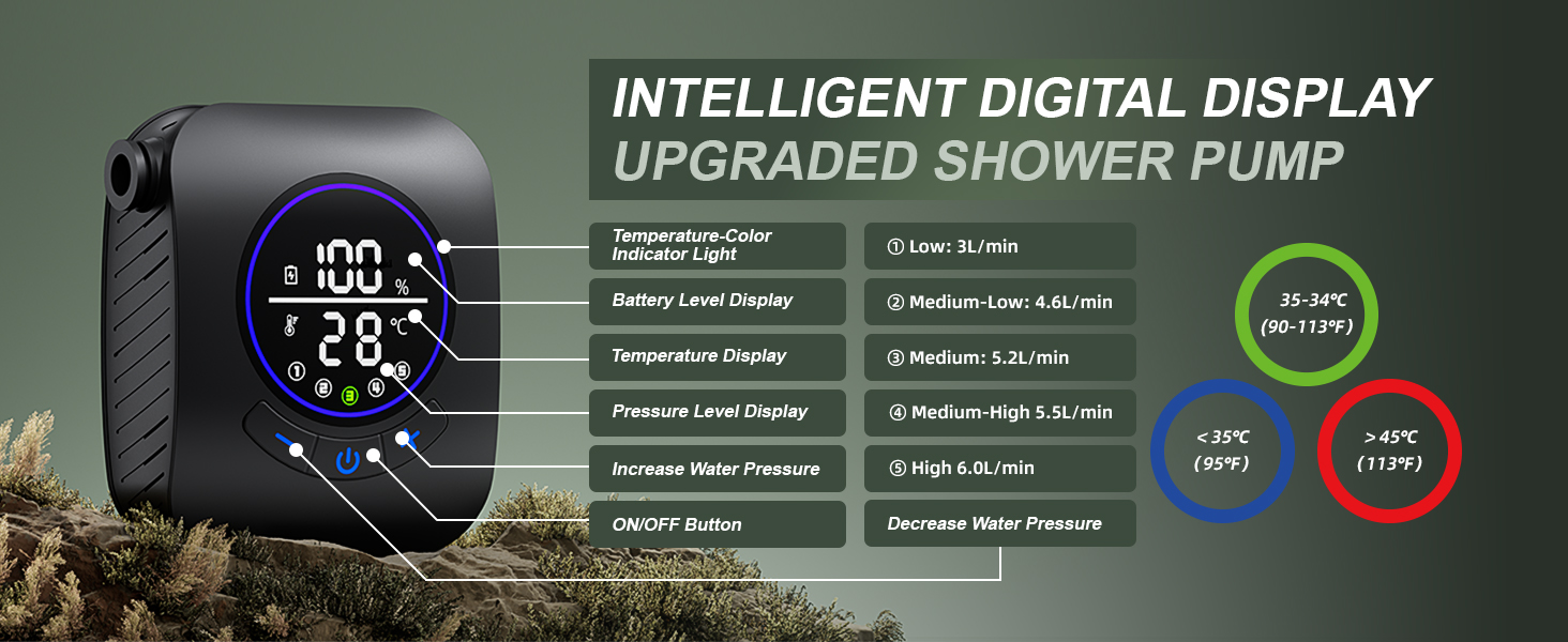 Митрікс Душ для кемпінгу портативний, 8000mAh з індикатором температури, 19 л, складаний відро, для кемпінгу, подорожей, саду, піших прогулянок, миття авто (чорний)