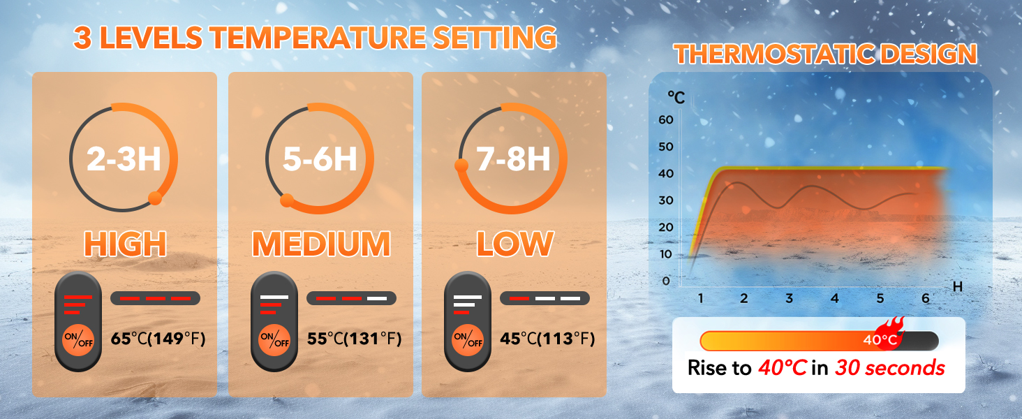 Гріючі рукавички для чоловіків та жінок з акумулятором 5V 5000mAh, 3 режими нагріву, для мотоциклів, велосипедів, катання на лижах