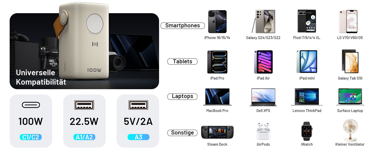 Power Bank Selore&S 60000mAh 100W з 5 портами USB-C для iPhone, Samsung, MacBook, iPad та інших пристроїв (Великий, Абрикосовий)