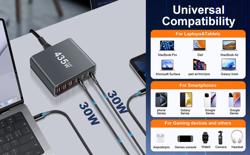 Зарядний пристрій USB-C 435W, 6 портів: швидка зарядка для MacBook Pro/Air, iPad Pro/Air, Samsung та інших – чорний