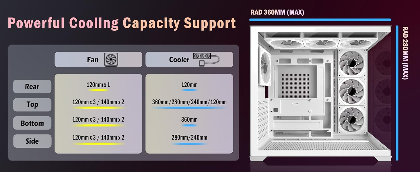Корпус ПК KEDIERS G500 (білий) з 7 ARGB вентиляторами, Mid Tower, з подвійним загартованим склом, для геймінгу