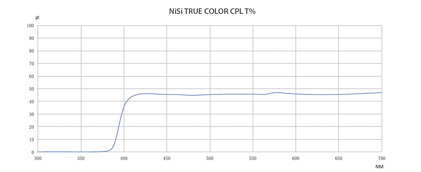 NiSi True Color CPL фільтр поляризаційний 67mm з багатошаровим нанопокриттям для об'єктивів камер