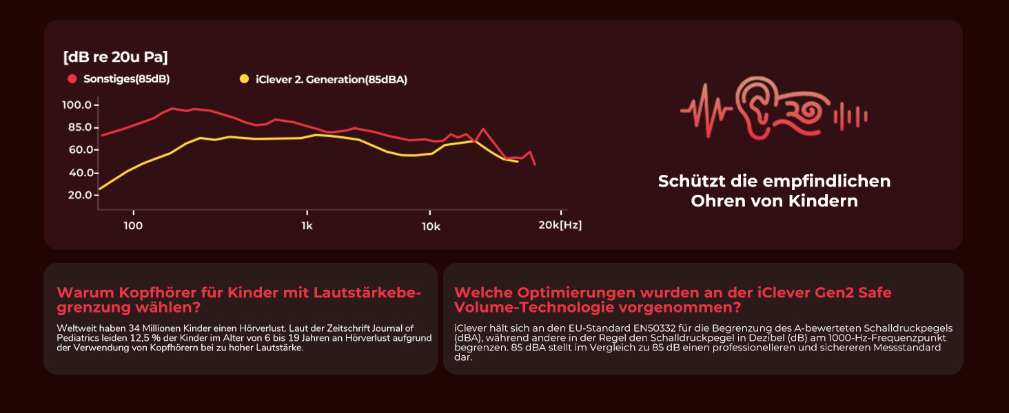 iClever Бездротові навушники для дітей з LED-підсвіткою, Over-Ear, Bluetooth 5.2, мікрофон, BTH12 (Чорний/Червоний)