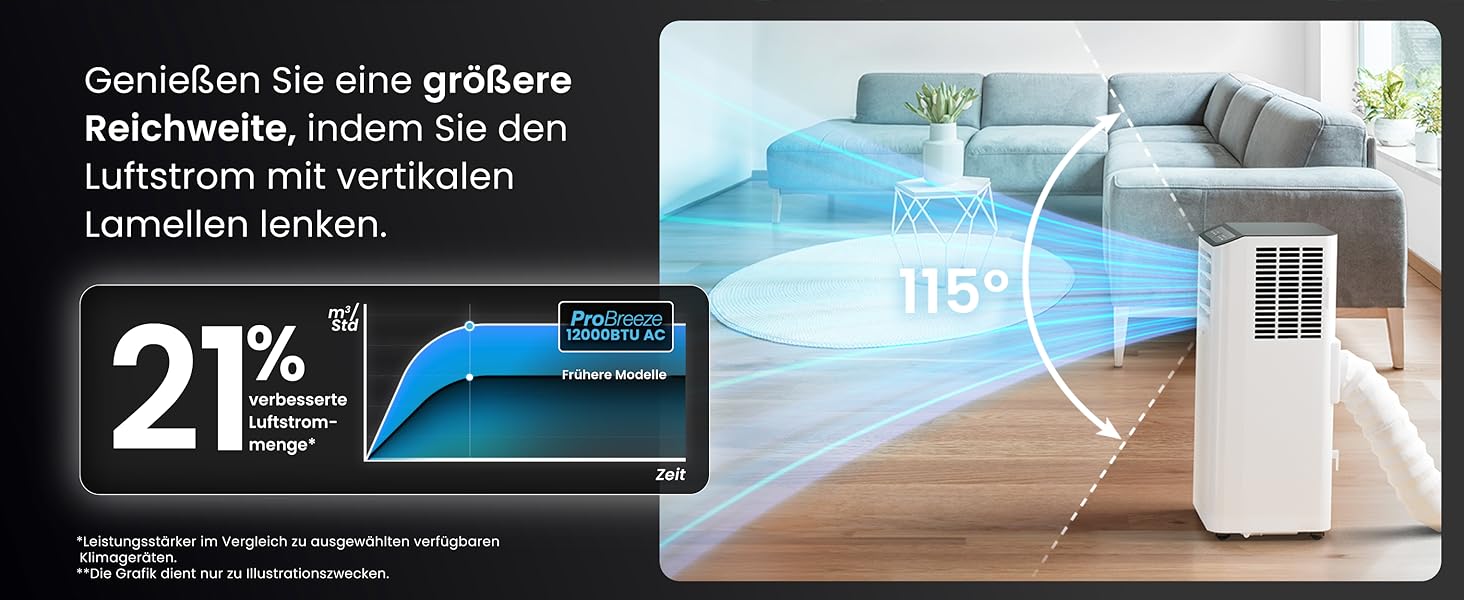 Мобільний кондиціонер Pro Breeze™ 4-в-1: охолоджувач, вентилятор, осушувач повітря, нічний режим, клас енергоефективності A, комплект ущільнювача для вікна, пульт дистанційного керування та таймер 24 години, білий (12000 BTU, Smart App)