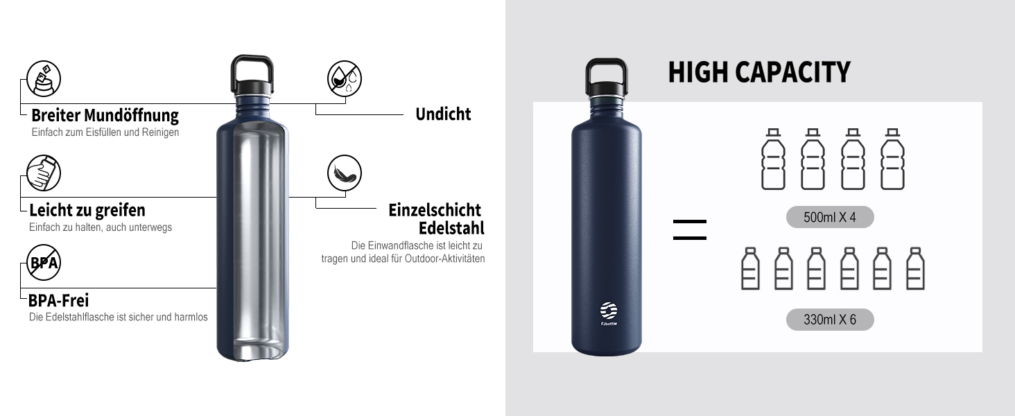 2L Stainless Steel Water Bottle | 2 Liter Single-Walled Water Canteen | Eco-Friendly Reusable Bottle | Plastic-Free and Leak-Proof Metal Water Bottle | 2l Eco Drinking Bottle, Green