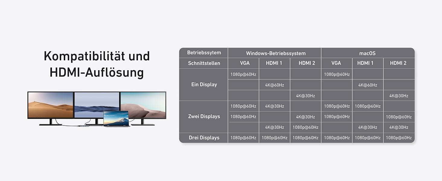 USB-C хаб Anker: док-станція з двома HDMI, 100W, 10Gbit/s, 8 портів для MacBook, Dell, iPad Pro