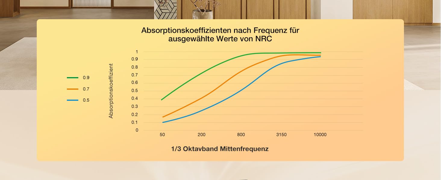 Акустичні настінні панелі JAMELO з шпоном горіха, самоклейні 3D гексагональні панелі для стін та стелі, 30x15x1.2 см, 10 шт, колір горіх