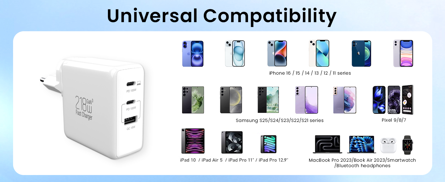 Зарядний пристрій USB 8 портів 100W з дисплеєм, швидка зарядка для iPhone 15/14/13/12/11 Pro Max, Samsung Galaxy S10/S9, Pixel 7/8 - білий