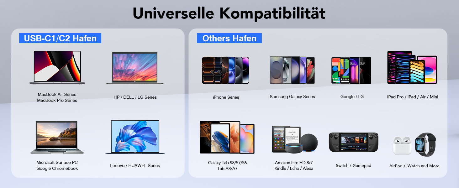 Зарядний пристрій USB-C 185W, мережевий адаптер 7 портів PD3.0 + QC3.0 для MacBook Pro/Air, iPhone 17/16/15 Pro Max, Samsung Galaxy S23/Note20 (Сірий)