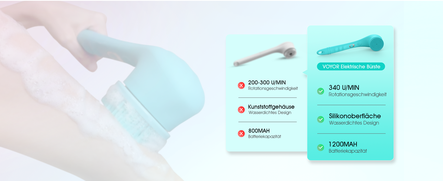 Електрична щітка для спини VOYOR BC300: масаж, ексфоліація, силікон, USB-зарядка, водонепроникна (IPX6)