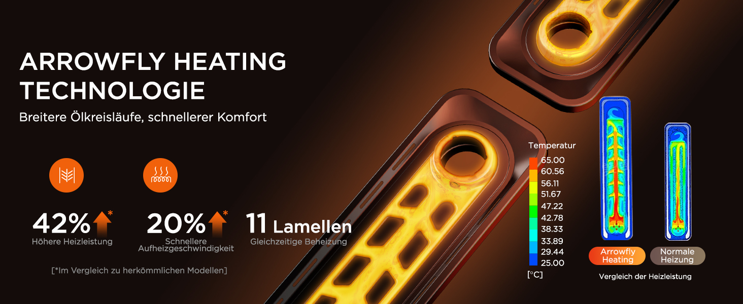 Електричний масляний радіатор Midea 2000W з 9 ребрами, термостатом та захистом від перегріву, тихий нагрівач для дому та офісу, чорний