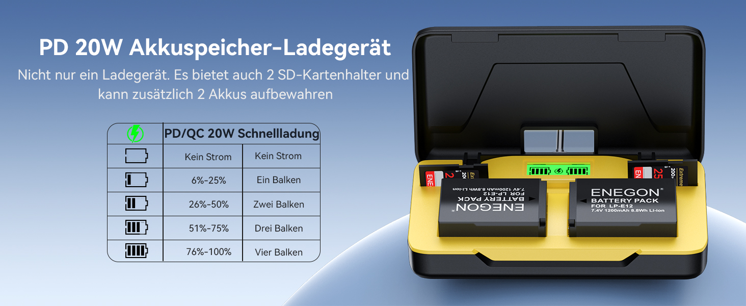 Акумулятор ENEGON LP-E12 та зарядний пристрій 20W Dual для Canon EOS M50 Mark II та інших моделей
