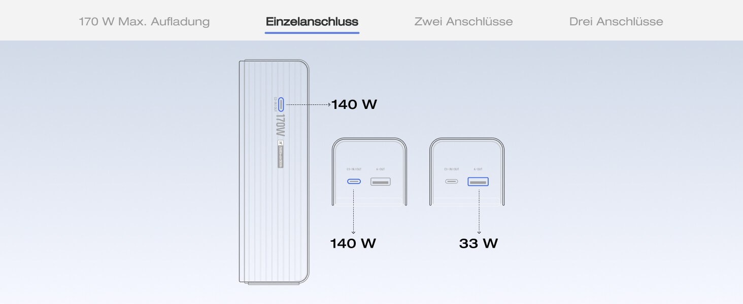 EcoFlow Power Bank 25000mAh 170W: Портативний зарядний пристрій для ноутбуків, iPhone, MacBook, Samsung, iPad, Steamdeck, Switch (Срібний)