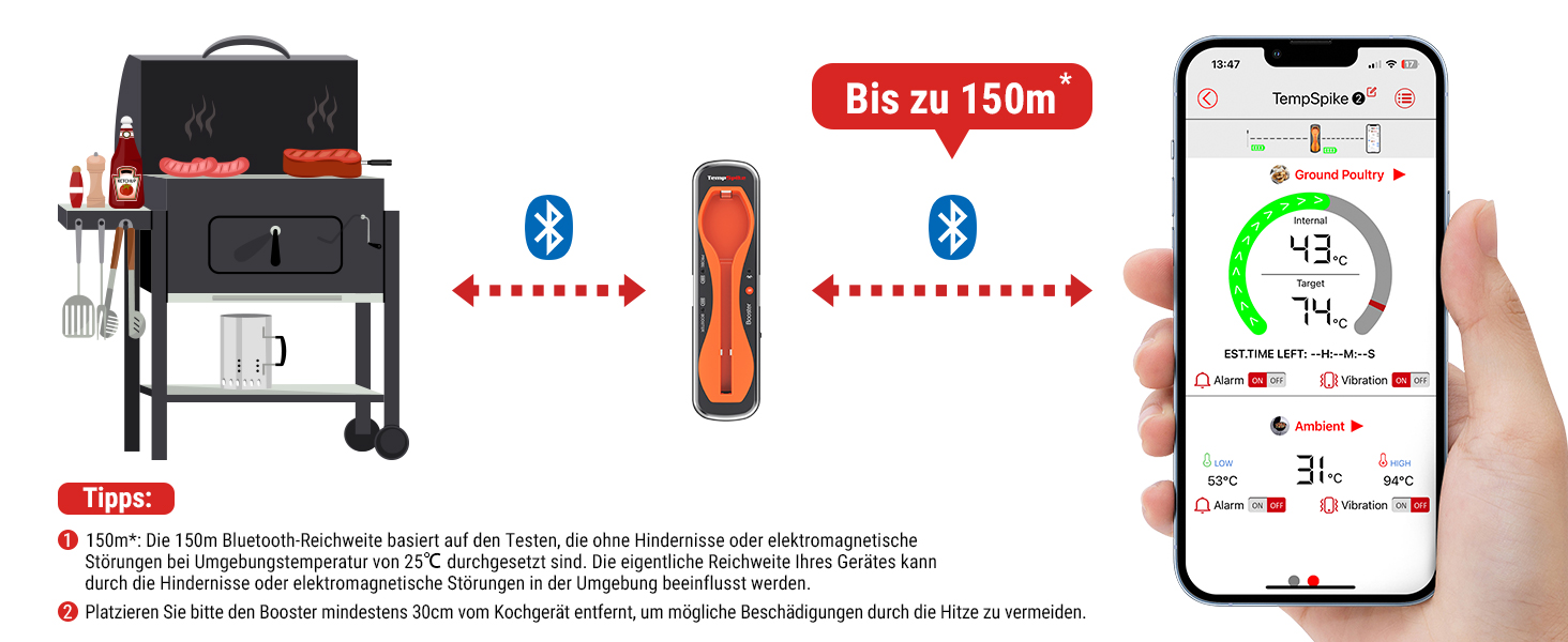 Бездротовий термометр для м'яса ThermoPro TempSpike 150м Bluetooth, IP67, для гриля, духовки, коптильні, аерофритюрниці, безпечний для посудомийки