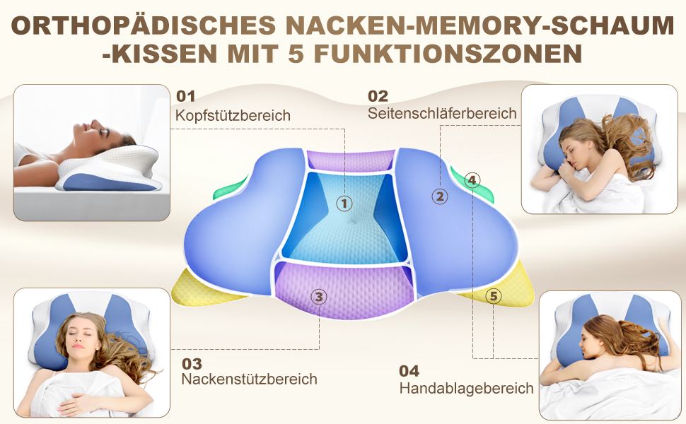Ортопедична подушка для шиї та плечей, Memory Foam, 66x40x14 см, блакитна. Підходить для сну на спині, боці та животі.