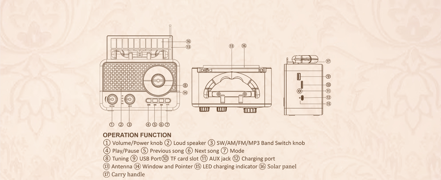 Портативна радіоприймач AM/FM/SW з сонячною батареєю, Bluetooth, USB/TF/AUX, для кемпінгу та подорожей. Підходить як подарунок для чоловіків