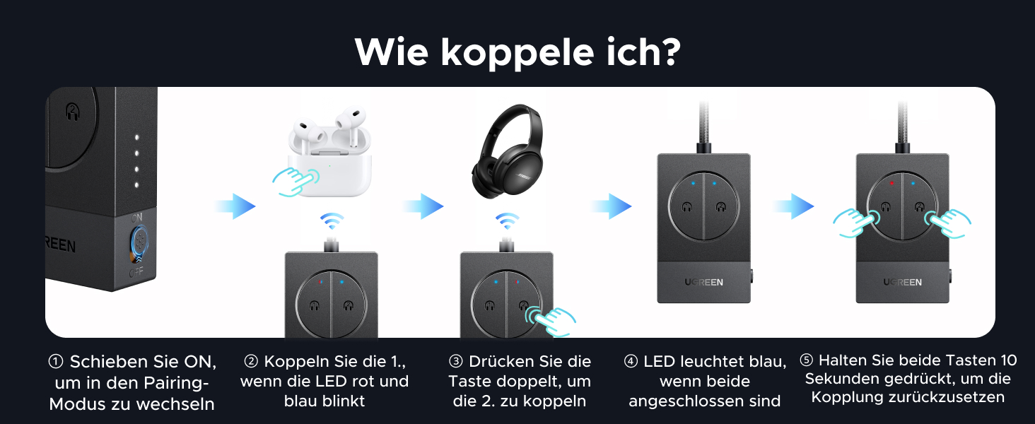 UGREEN Bluetooth адаптер-трансмітер 5.4 для літака та автомобіля, передавач аудіосигналу з роз'ємом 3.5 мм (Jack) для Airfly
