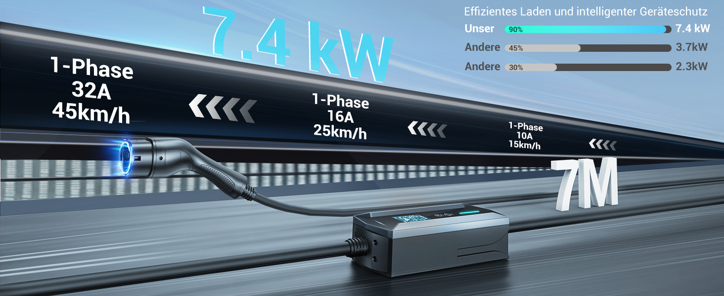 Портативний зарядний пристрій для електромобілів IEC 62196-2, 7,4 кВт, 7м, IP65, LCD, регулювання потужності та часу початку