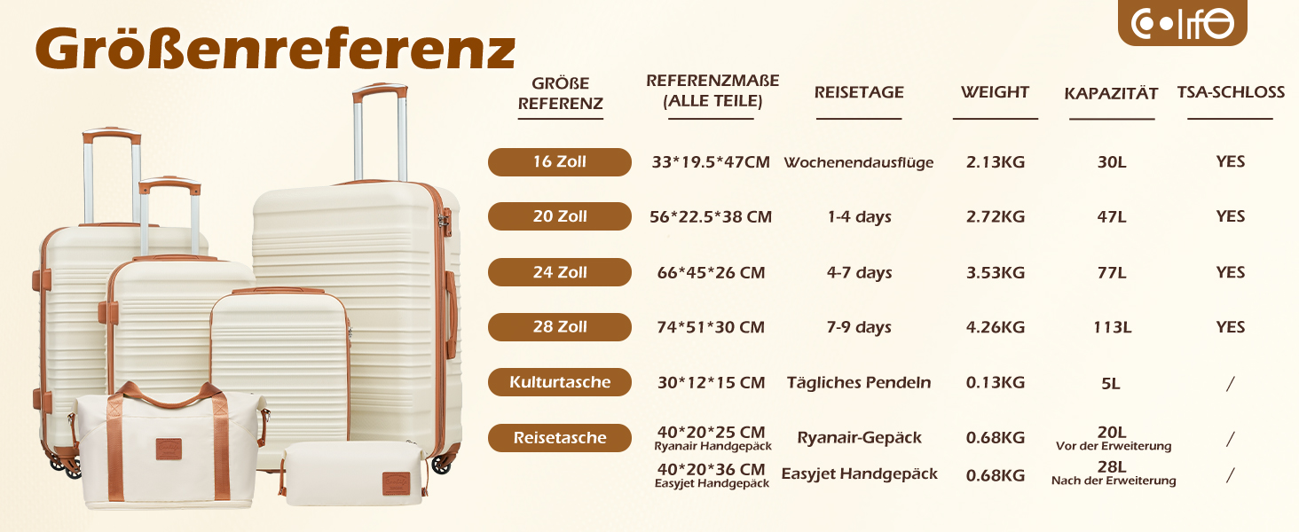 Набір валіз COOLIFE 6 шт: дорожній набір 16', 20', 24', 28' + сумка для подорожей та туалетна сумка | ABS, 360° колеса, TSA-замок для Європи, круїзів та навчання за кордоном – необхідний дорожній набір для сімейного відпочинку, білий/коричневий